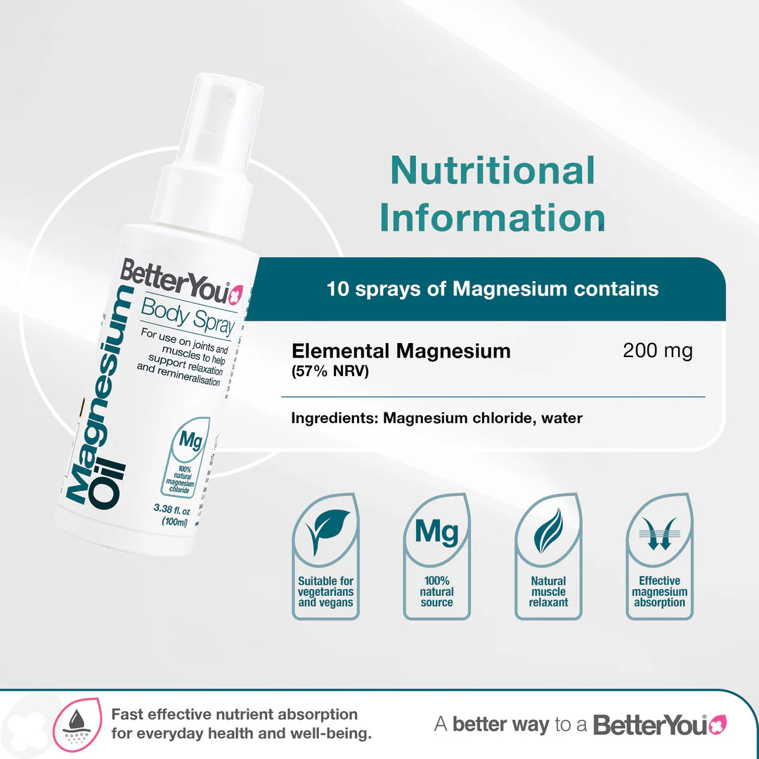 Magnesium Oil Body Spray