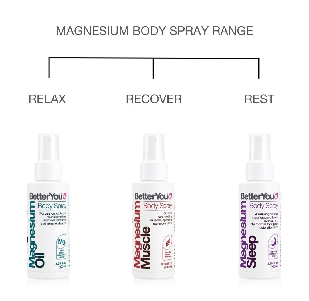 Magnesium Joint Spray