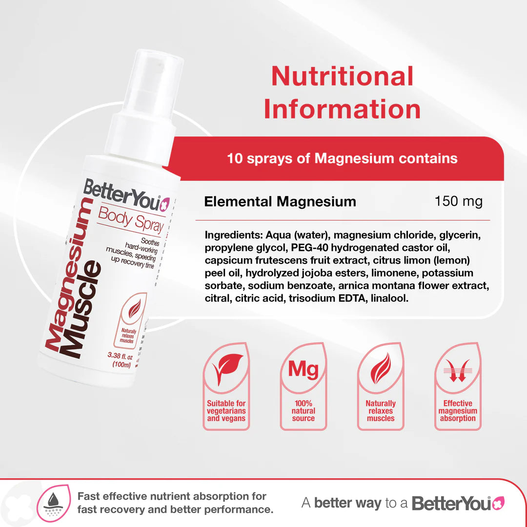 Magnesium Muscle Body Spray